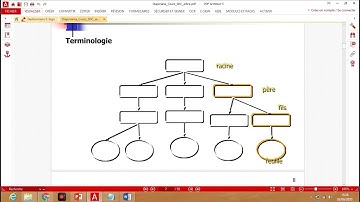 Vidéo sur les arbre binaires (AB) en Langage C