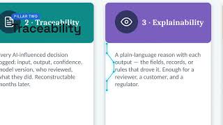 AI Governance & Auditability