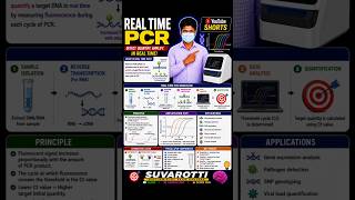 Real time PCR Tamil #biochemistry