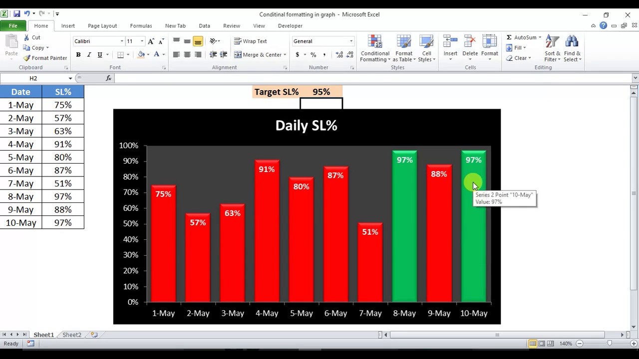 Conditional Formatting Pivot Chart