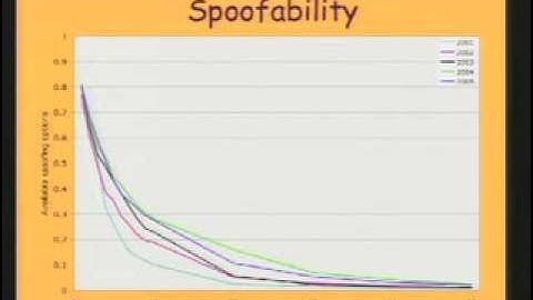 2005-12-07 CERIAS - Clouseau: A practical IP spoofing defense through route-based filtering