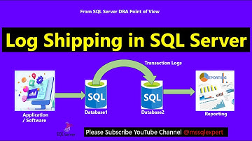 log shipping in sql server | log shipping