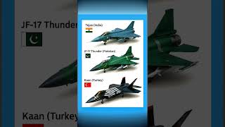 Evolution of Air Power: Tejas vs JF-17 Thunder vs Kaan | 5th-Gen Fighter Jet Comparison