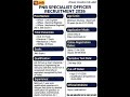 PNB Specialist Officer Recruitment 2026 | 30 Engineering Vacancies | Apply Online Now! #vacancy