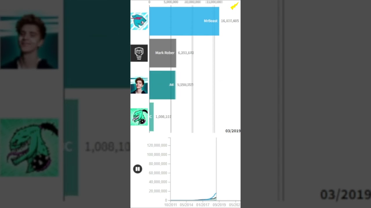 MrBeast vs A4 vs Mark Rober vs ZHC Sub Count