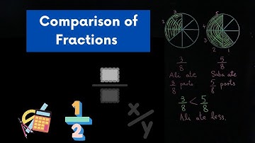 Comparison of Fractions I Unit-3 I Grade 3 I SNC I Mathematics I PEN Academy