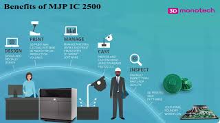 Investment Casting | 3D Printer | Aerospace | Aviation