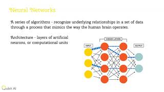 Neural Networks - DLTK AI