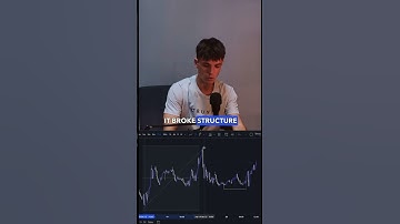 EURUSD Chart Breakdown.