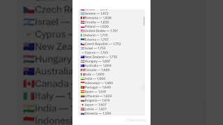 Average Annual Hours Worked In All Country's