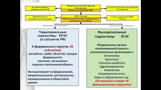 12:00   Основы предупреждения и защиты населения от чрезвычайных ситуаций и военных конфликтов