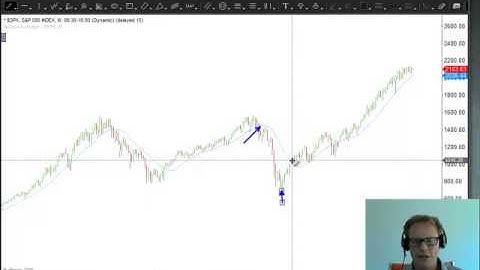 The very best longer-term moving average