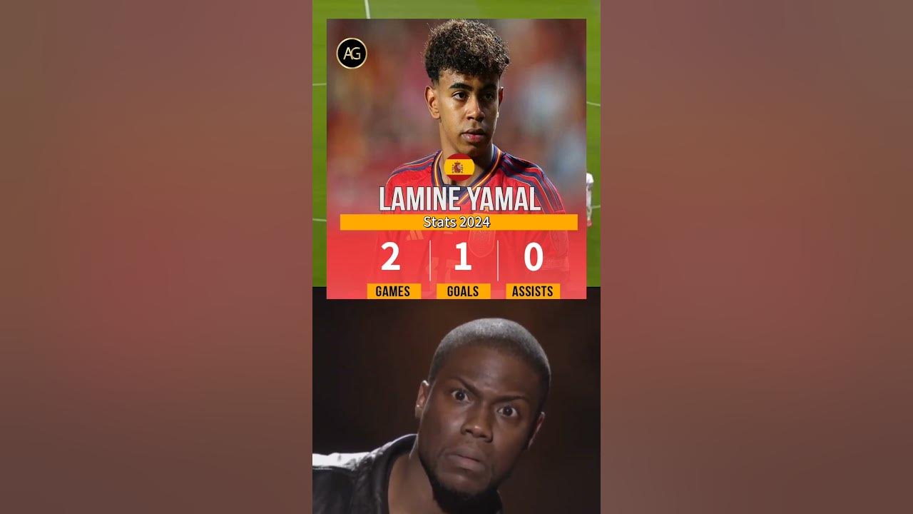 Lamine Yamal Stats 2024 football edit soccer lamineyamal YouTube