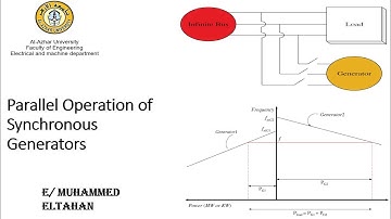 parallel operation of synchronous generators  (شرح عربي)