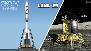 Russia Luna 25 Animation | Space flight simulator | Soyuz & Luna-25