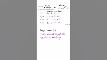Ionic Radius | Periodicity