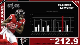 Julio Jones 2018 FPTS STATS