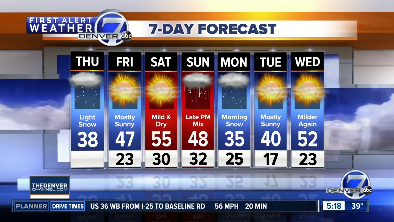 Thursday Super 7-Day Forecast
