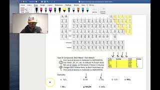 Type III naming (covalent compounds) with examples