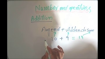 How to Add two numbers in Urdu and Hindi