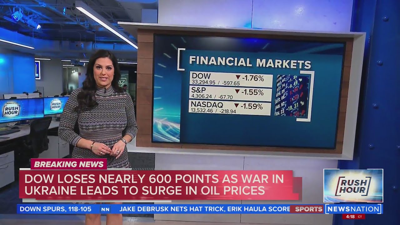 Stocks fall, oil tops $100 a barrel as Ukraine war rages | Rush Hour
