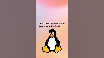 Most Used Operating Systems in 2025 🌍 | Windows vs Android vs macOS vs Linux #shorts