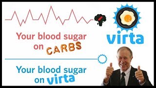 Keto diet reverses diabetes