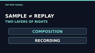 Sample vs. Interpolation: Same Melody, Different Recording
