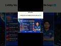 Lobby Me New Hacker Ki Entry Ho Gayi 🥶 🥵 #shubmangill #cricket #ipl #shortfeed #viralvideo