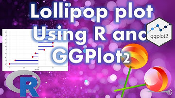 Lollipop Plot  Data Visualization using R , plotting performance data