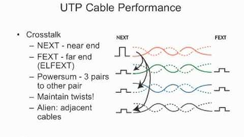 Premises Cabling Lecture 7: Testing UTP Cabling