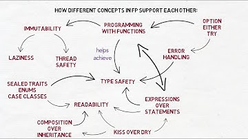 Programming with Functions #1 - Introduction