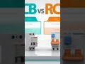 ELCB AUR RCCB me farq