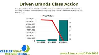 Driven Brands (DRVN) Investors: New Class Period Just Announced