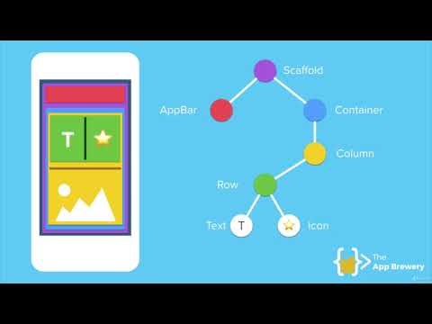 Flutter App Development Complete Course Tutorials 2020 | Tutorial #3 ...
