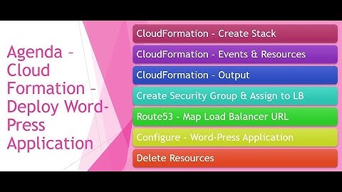 Series – 4 – Cloud Formation – Deploy Word-Press Application – PART – 6of12