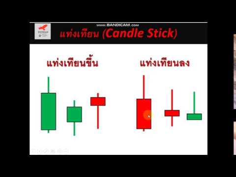 price range แปลว่า  New 2022  4  รูปแบบแท่งเทียน ที่ดูง่ายที่สุด