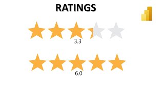 Como hacer un grafico de Ratings en Power BI