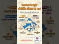 ✍️{राजस्थान के प्रमुख भौगोलिक संकेतक GI Tag }#राजस्थान #प्रमुख #भौगोलिक#संकेत #वीडियो#youtubeshorts