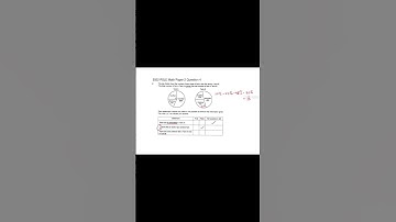 Infusing Percentage into Pie Charts 2022 PSLE Math Paper 2 Question 4