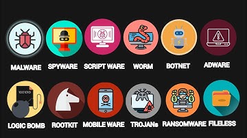 Every Malware is explained in 5 minutes.