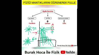 Işik Akisi Ne Demek