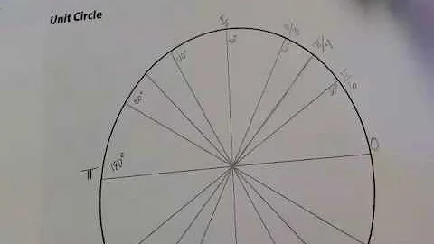 Unit Circle Patterns - Radians
