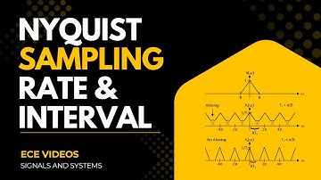 Nyquist sampling rate and sampling interval