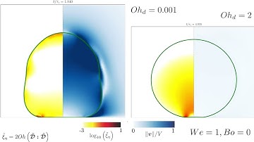 SM3: Viscosity prohibits bouncing of drops