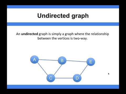 Data Structure Fundamentals - Undirected graph