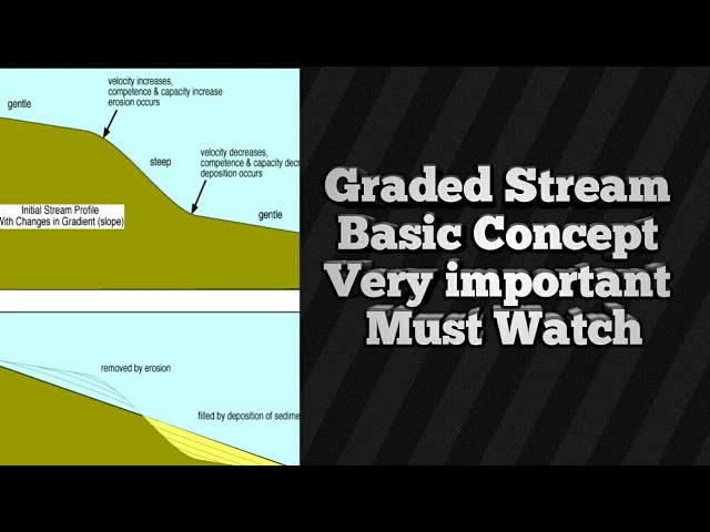 Graded Stream Definition, Formation & Function - Video & Lesson Transcript