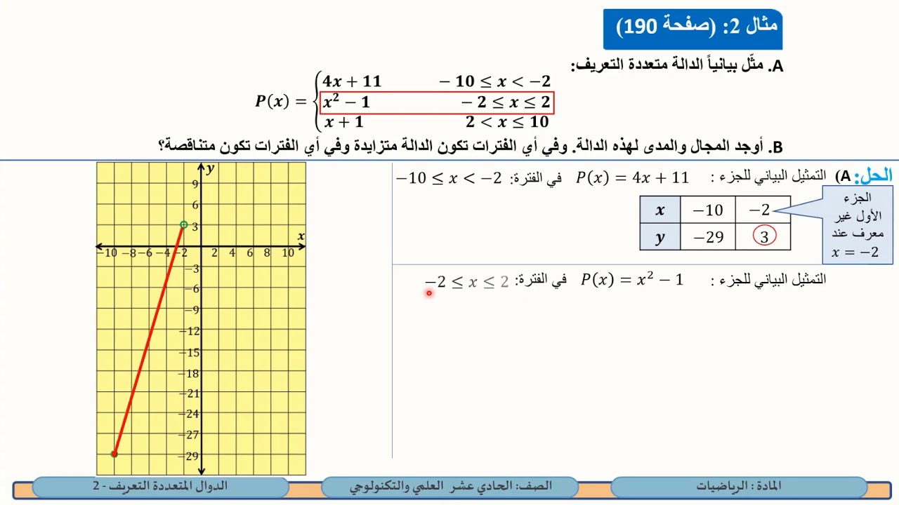 الحادي عشر العلمي   الرياضيات   الدوال متعددة التعريف 2
