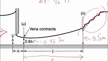 Lecture 15 Gradrually Varied Flow Computation Example Problem