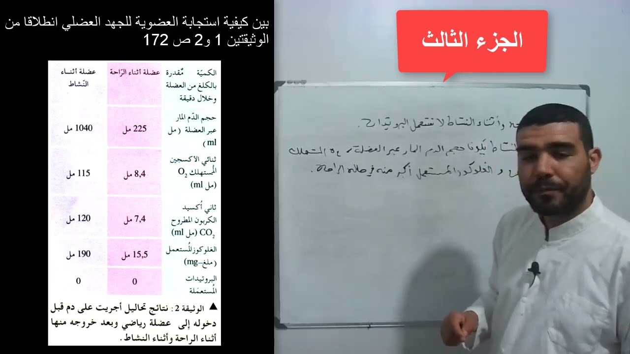أولى علوم استجابة العضوية للجهد (الجزء الثالث)
